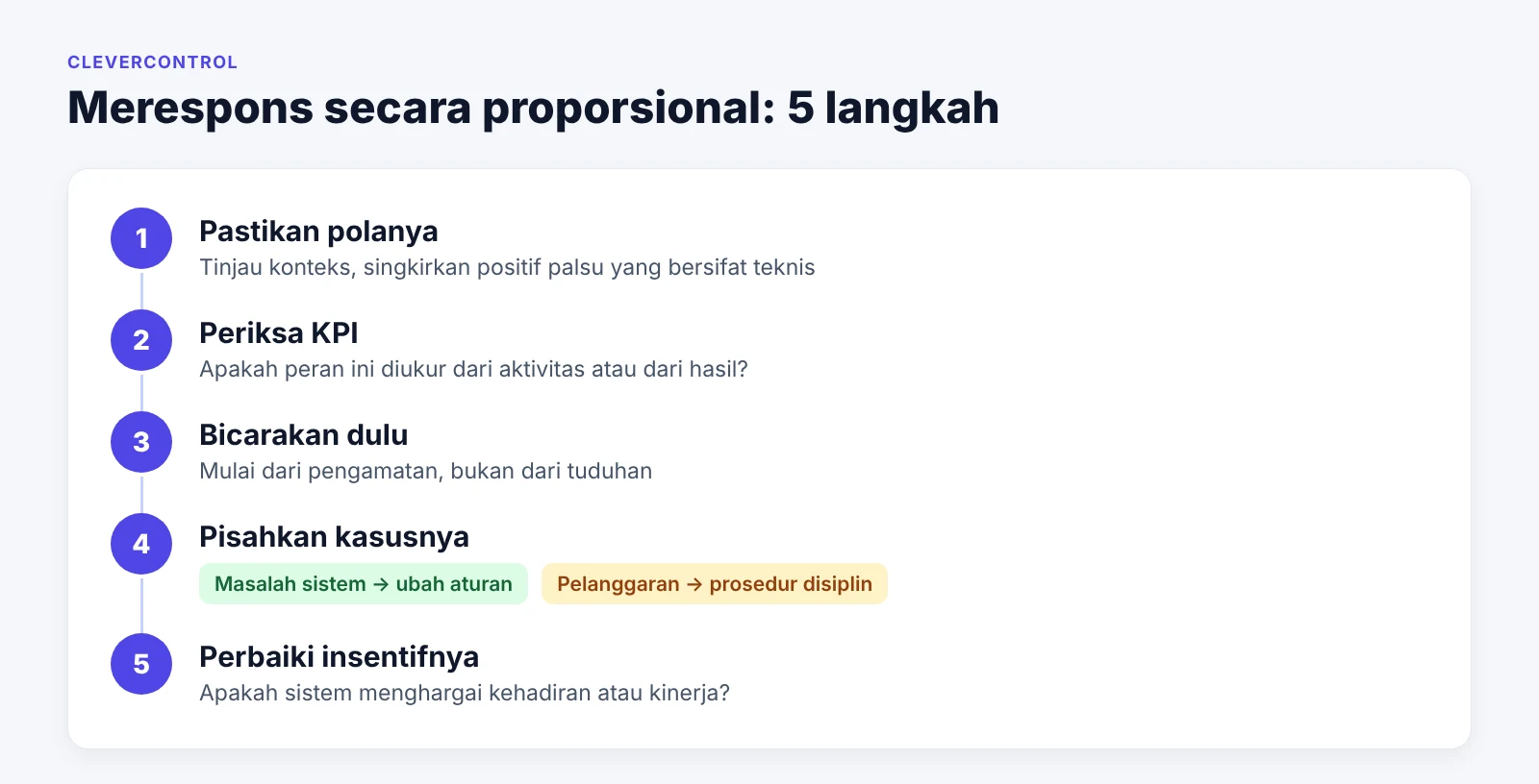 Lima langkah untuk merespons secara proporsional dugaan penggunaan mouse jiggler