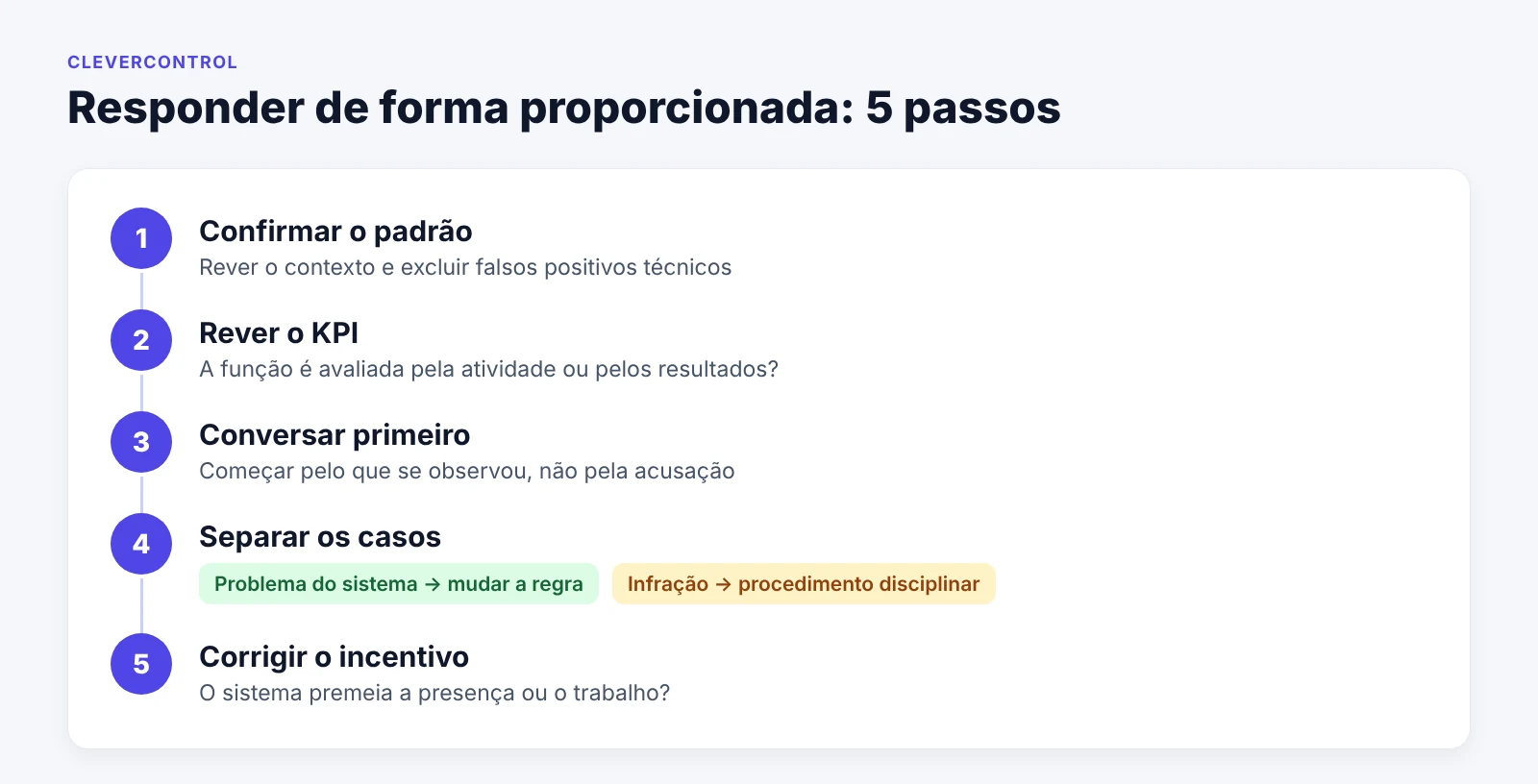 Cinco passos para responder de forma proporcionada à suspeita de um mouse jiggler