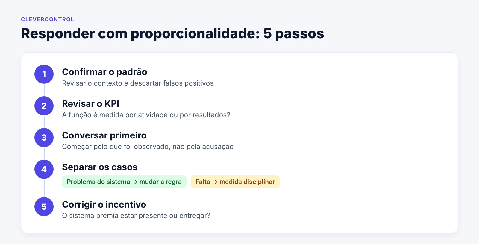 Cinco passos para responder com proporcionalidade à suspeita de uso de um mouse jiggler