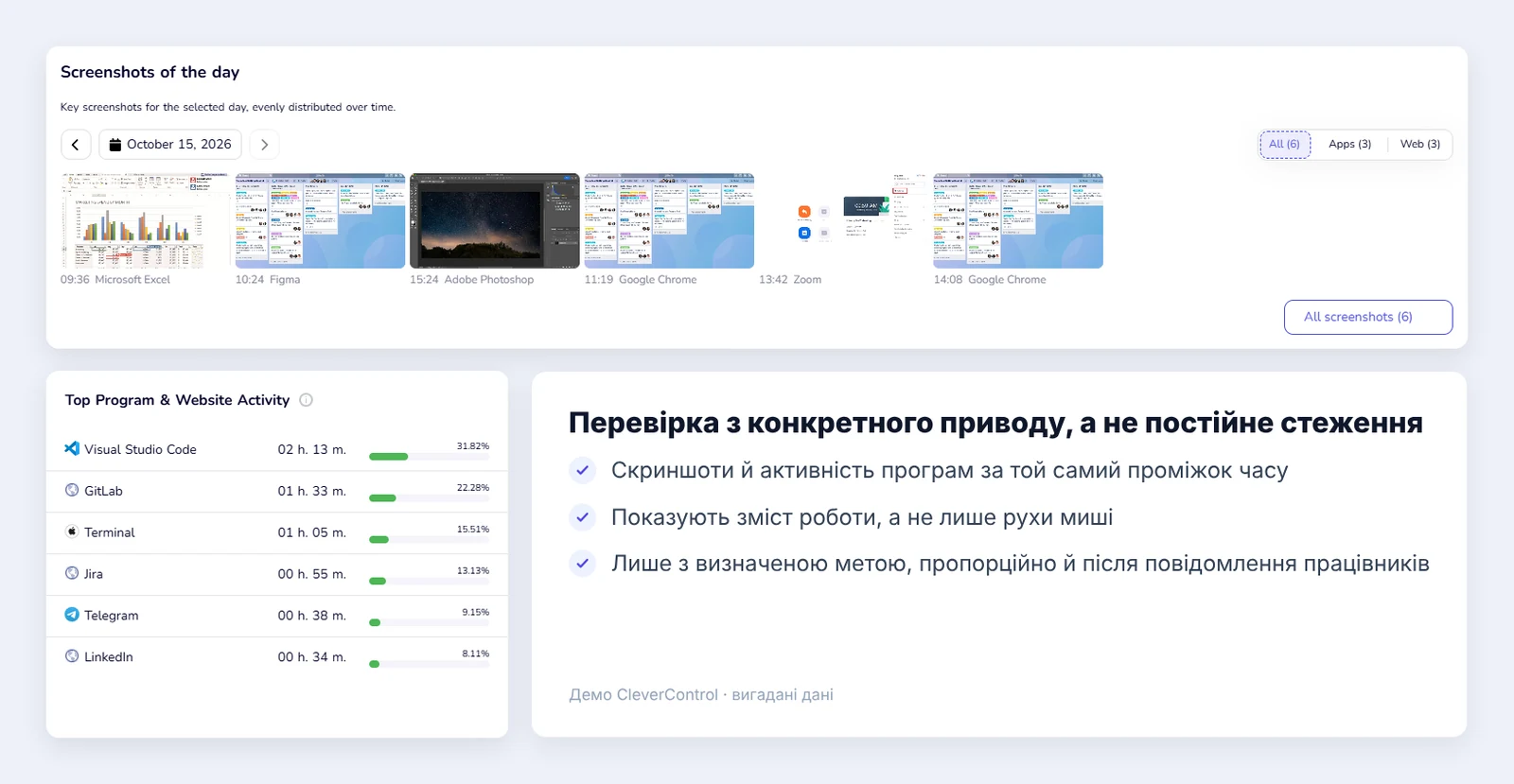 Огляд CleverControl зі скриншотами за день та активністю програм і вебсайтів за той самий період