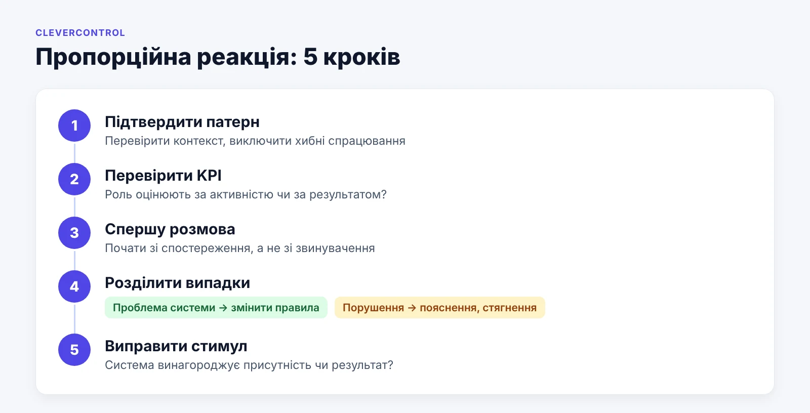 П’ять кроків пропорційної реакції на підозру щодо mouse jiggler