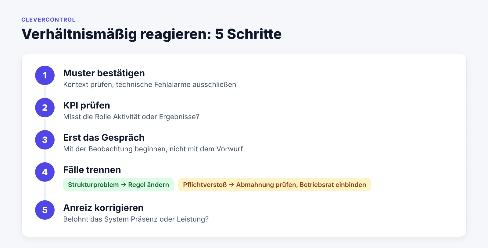 Fünf Schritte für eine verhältnismäßige Reaktion auf einen Mouse-Jiggler-Verdacht
