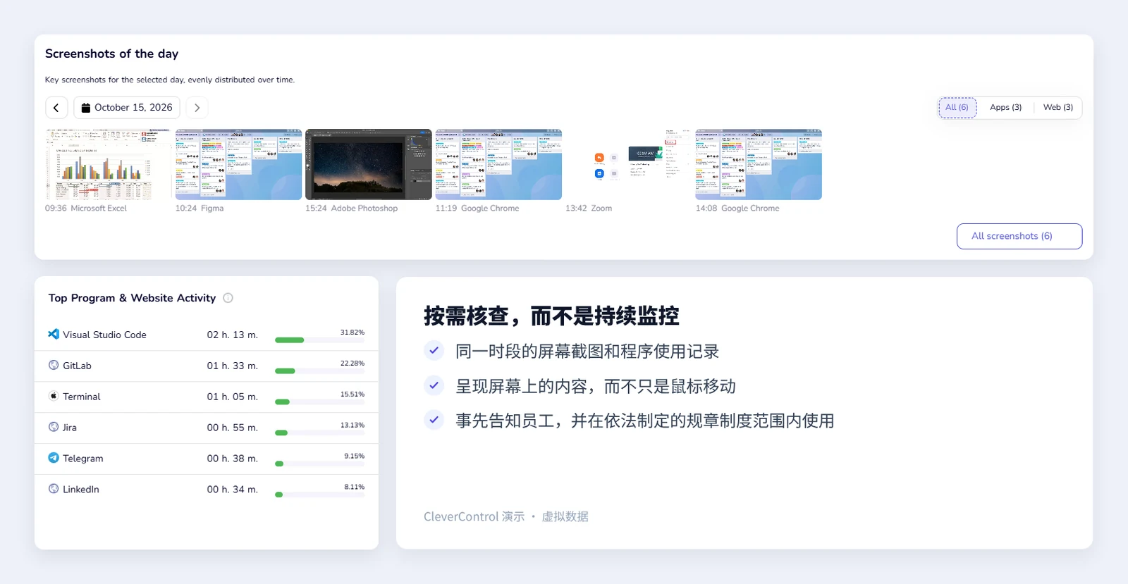 CleverControl 界面：一天的屏幕截图，以及同一时段的程序和网站活动